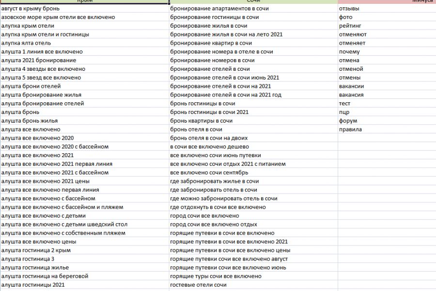 Продаю: Семантическое ядро и минус-слова по отелям Краснодарский край -   товар id:4120