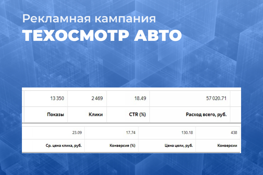 Настройка и запуск контекстной рекламы 10 000 руб.  за 5 дней.. Альберт Хайруллин