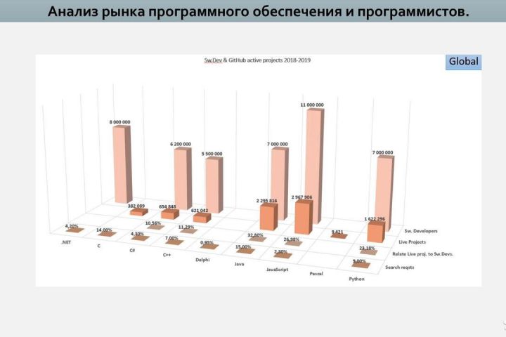 Маркетинговый анализ, рыночное исследование - 1530744