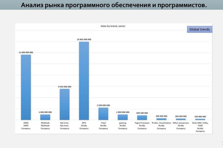 Маркетинговый анализ, рыночное исследование - 1530746