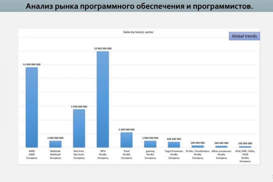 Маркетинговый анализ, рыночное исследование 100 000 руб.  за 15 дней.. Глеб Алексеевич