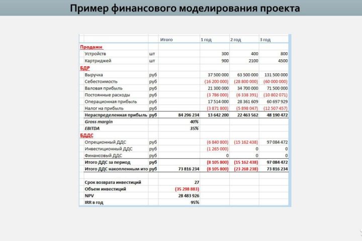 Маркетинговый анализ, рыночное исследование - 1530747