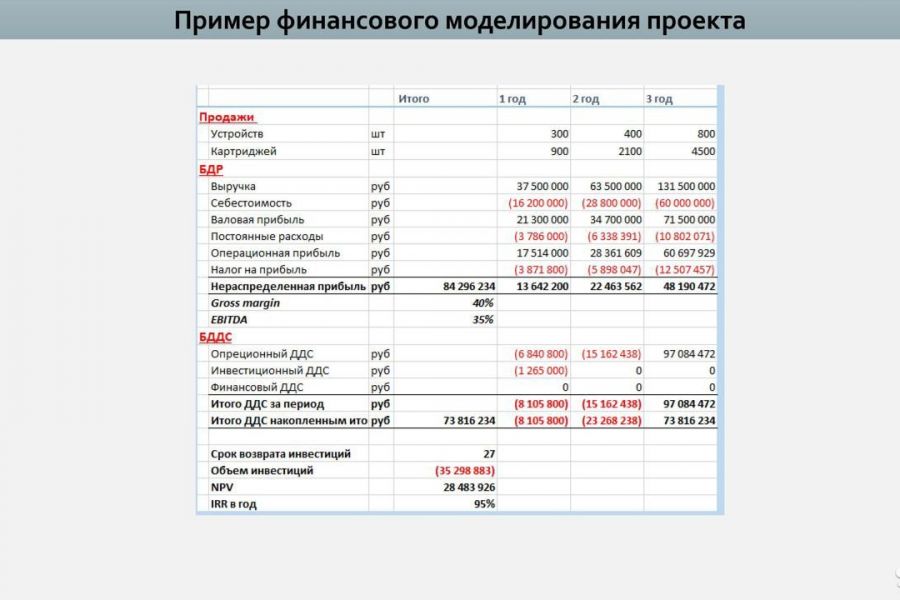 Маркетинговый анализ, рыночное исследование 100 000 руб.  за 15 дней.. Глеб Алексеевич