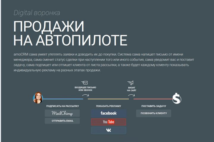 Настройка и интеграция amoCRM - 1531697