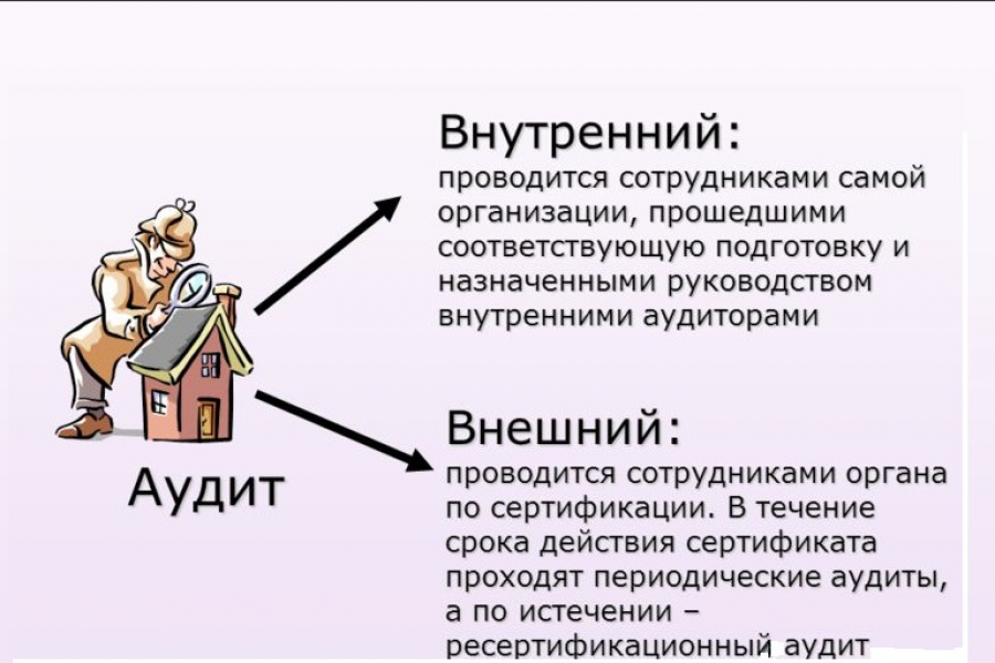 Внешний и внутренний аудит презентация