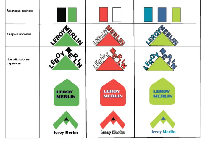 Сделаю для вас логотип - 1552791