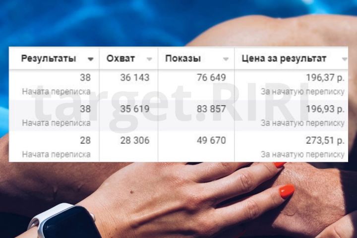 Таргетолог/ маркетолог - 1557232