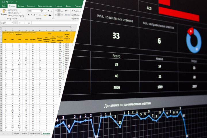 Визуализация данных - 1571185