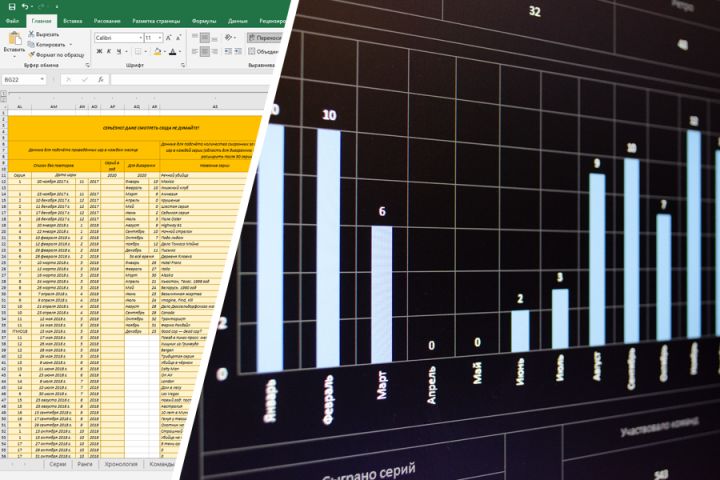 Визуализация данных - 1571186
