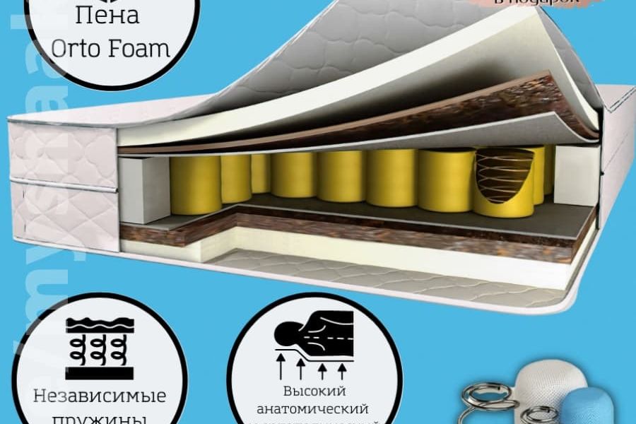 Инфографика товарных карточек 250 руб.  за 2 дня.. Наталья Олешкевич