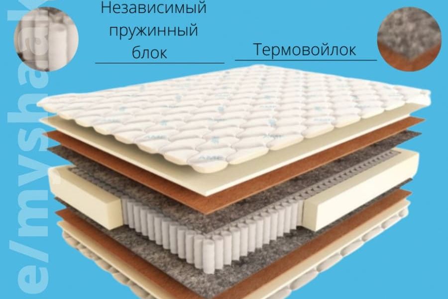 Инфографика товарных карточек 250 руб.  за 2 дня.. Наталья Олешкевич