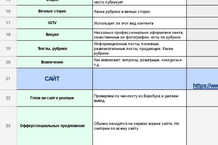 Анализ целевой аудитории. Анализ конкурентов - 1581689