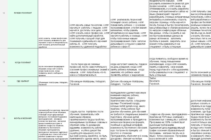 Анализ целевой аудитории. Анализ конкурентов - 1581691