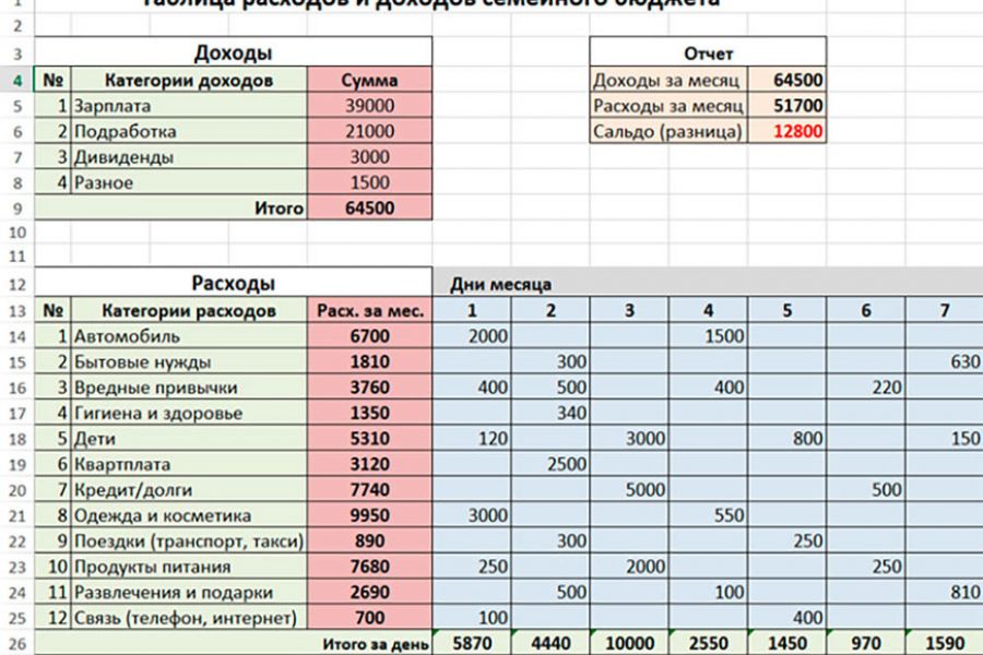 Создать финансовый план онлайн