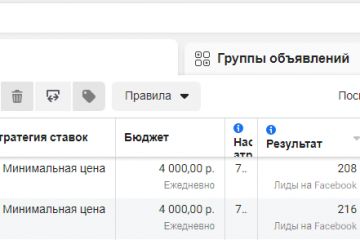 Таргетолог Фейсбук Инстаграм