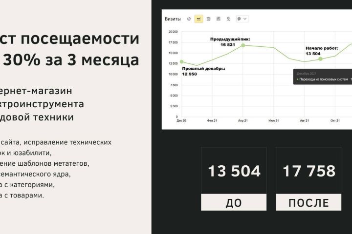 SEO-оптимизация интернет-магазина - 1590186