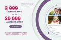 Получите 2 000 фото-лайков или 20 000 лайков на видео в любых соцсетях