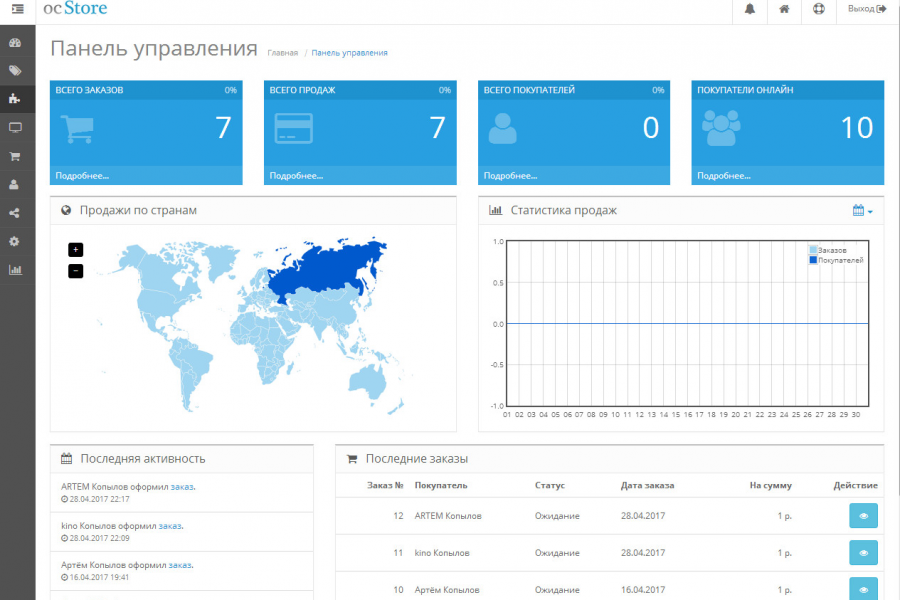 Создам интернет-магазин под ключ на OpenCart 15 000 руб.  за 14 дней.. Андрей and Виктория - SEO / Программирование