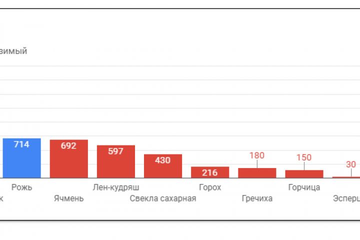 DataStudio от Гугл - 1610794
