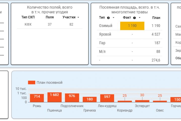DataStudio от Гугл - 1610795