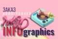 Инфографика для маркетплейсов WB