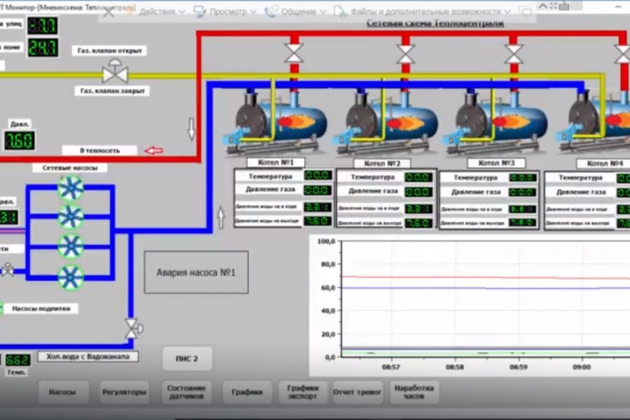 Контроль проектов программа. Технологическая схема пожаротушения НПС. Двухканальный пороговый сигнализатор НПС 32. Проект диспетчеризации. Система пожаротушения НПС схема.