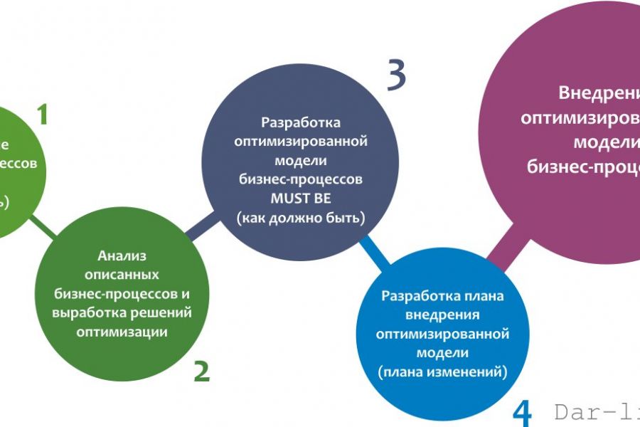 Бизнес аналитик план обучения