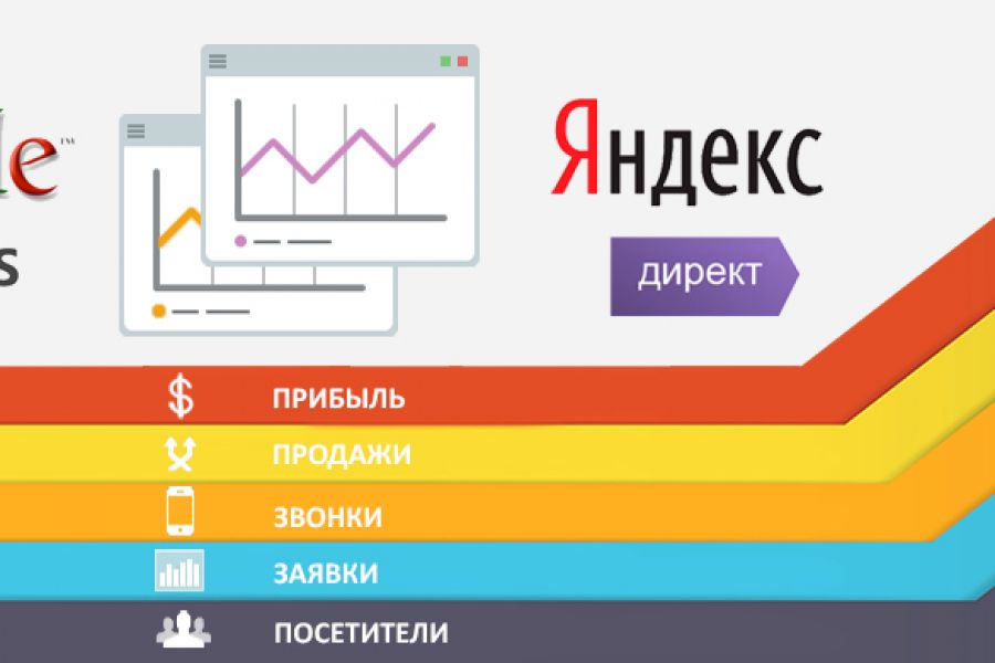 Прохождение модерации в яндекс директ клоакинг