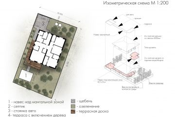 Архитектурные концепций, АР, ЭП