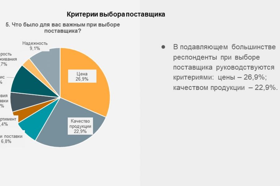 Характеристика потребителей продукции предприятия содержится в разделе бизнес плана