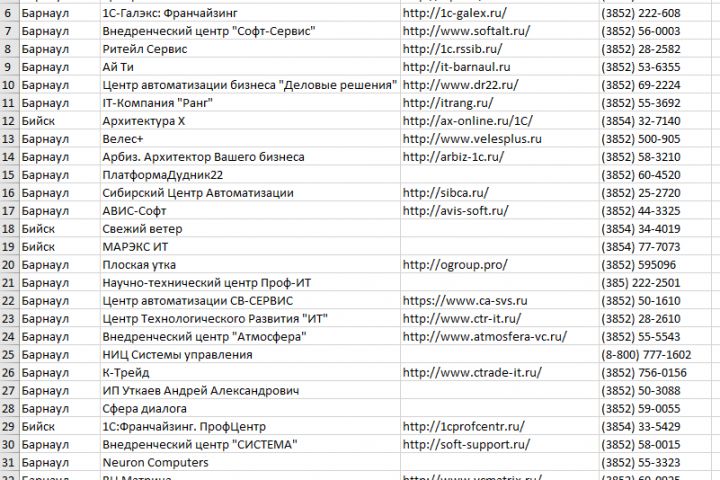 Парсинг, Скрапиг интернет сайтов, магазинов, информационных и других ресурсов. - 1650517