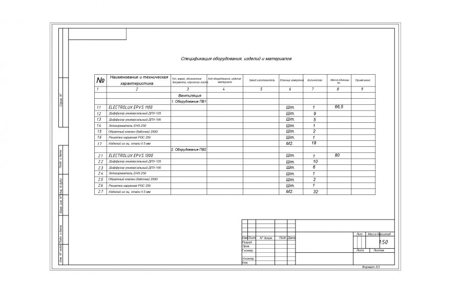 Работа по оцифровке чертежей в autocad