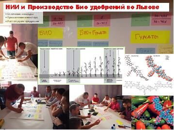 Составление плана маркетинга