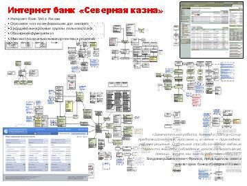 Создание концепции UX/UI дизайна