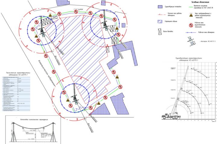 Разработка проектов производства работ ППР