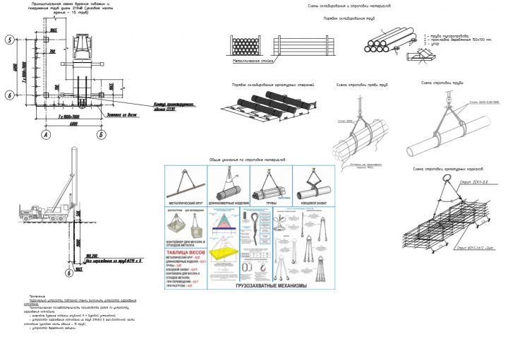 Разработка проектов производства работ ППР - 1657577