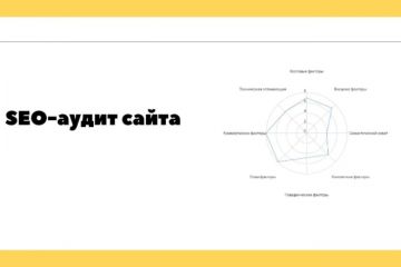 SEO-аудит вашего сайта - комплексный