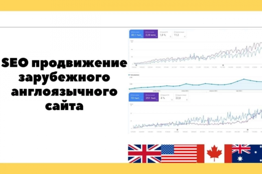 SEO продвижение англоязычного сайта в Google бурж. Комплексные работы 40 000 руб.  за 30 дней.. Иван Смирнов