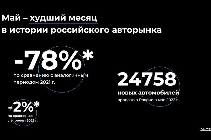 Шаблон презентации с нуля под ключ по индивидуальному заказу - 1664115