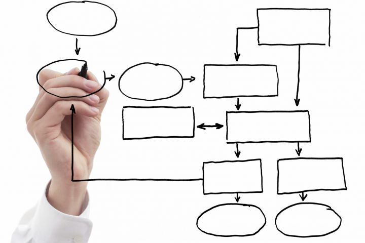 Анализ бизнес-процессов компании, рекомендации, дальнейшее внедрение - 1664897