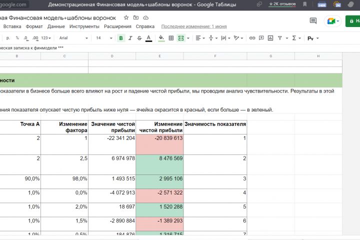 Финансовая модель - 1666415