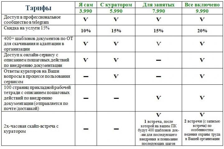 Онлайн - сервис "Оптимизатор охраны труда" - 1667468