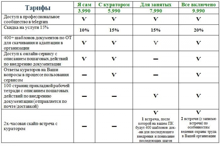 Онлайн - сервис "Оптимизатор охраны труда" 3 990 руб.  за 30 дней.. funn123