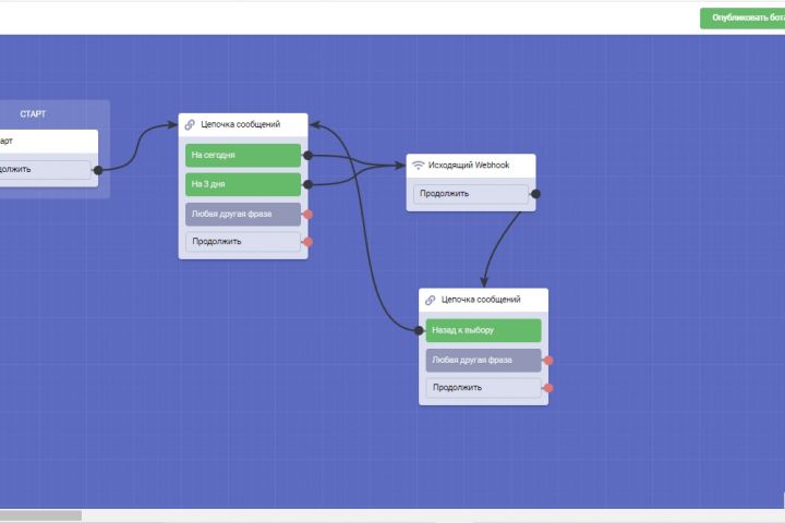 Разработка чат-бота любой сложности в Telegram на платформе Botvsem - 1669160