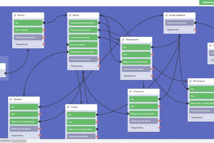 Разработка чат-бота любой сложности в ВКонтакте на платформе Botvsem - 1669169