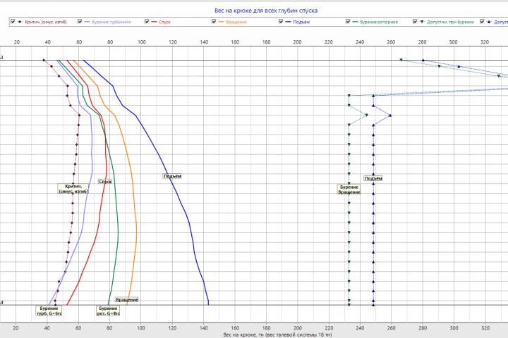 Инженерные расчеты в бурении скважин - 1672909