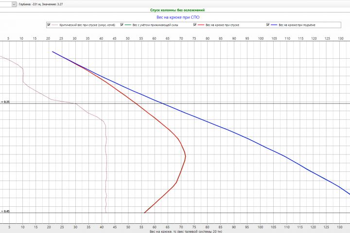 Инженерные расчеты в бурении скважин - 1672910