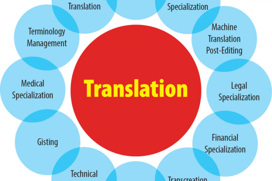Manager terminology. Levels of management. Продакт менеджмент. Emerson management. Модель wellbeing.