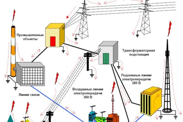 Проектировщик - электроснабжение - 1681396