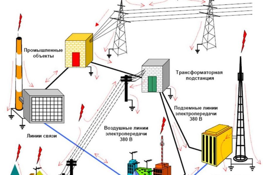 Проектировщик - электроснабжение 2 000 руб.  за 2 дня.. Сергей Солодовников